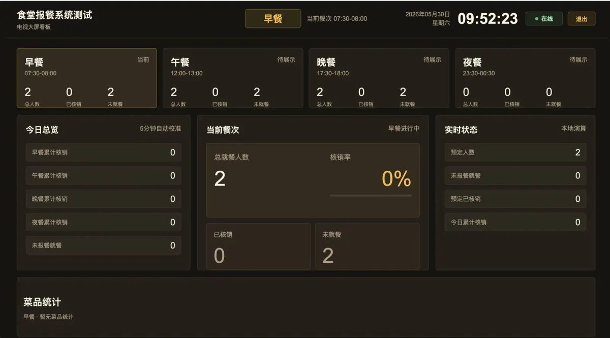 食堂就餐核销与统计后台截图