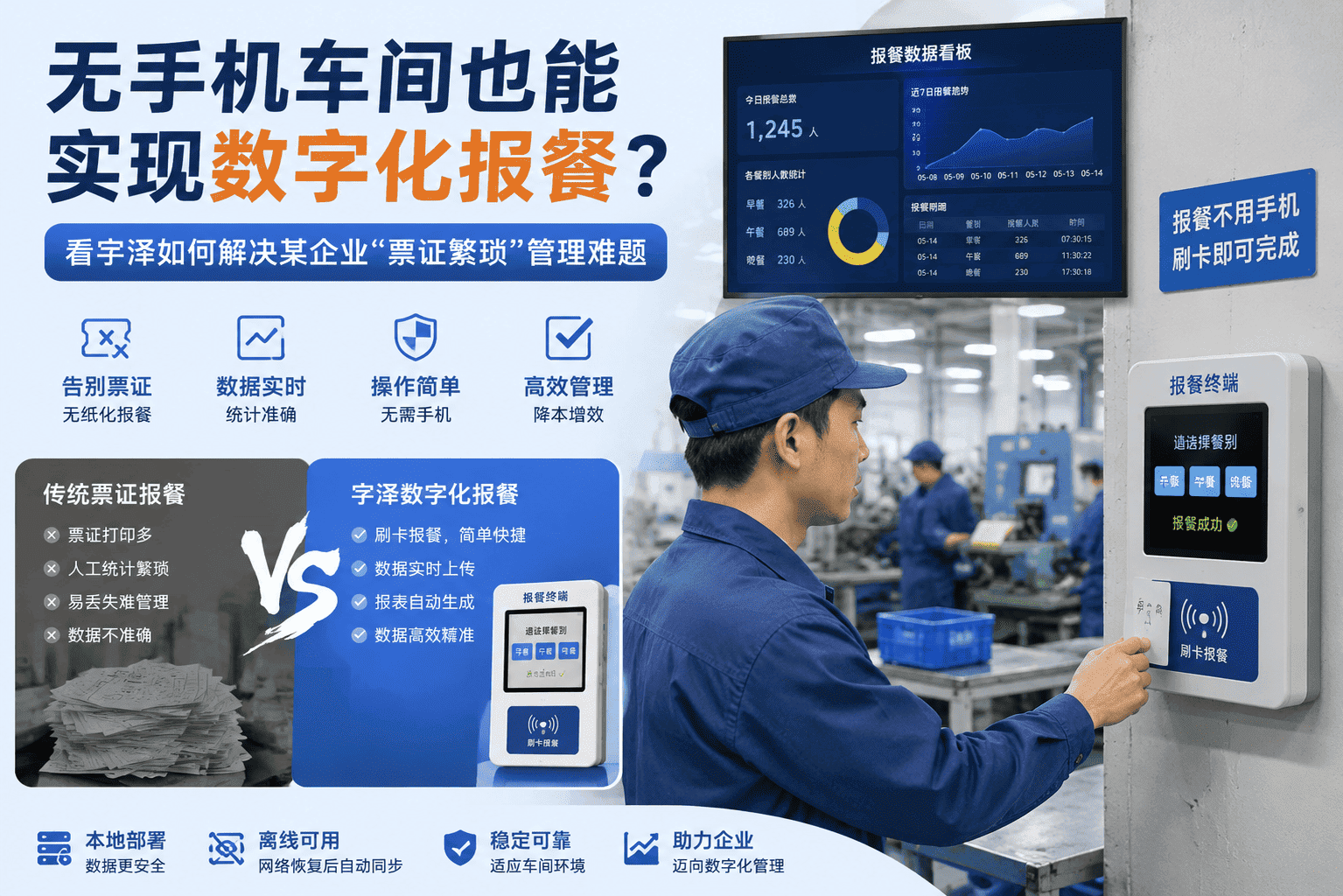 无手机车间也能实现数字化报餐？看宇泽如何解决某企业“票证繁琐”管理难题