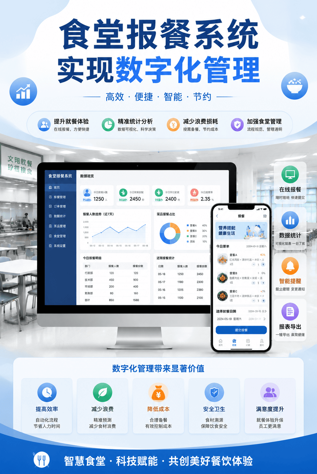 千人食堂告别“菜荒”烦恼：宇泽报餐系统助力某某工厂实现精准备餐与数字化管理