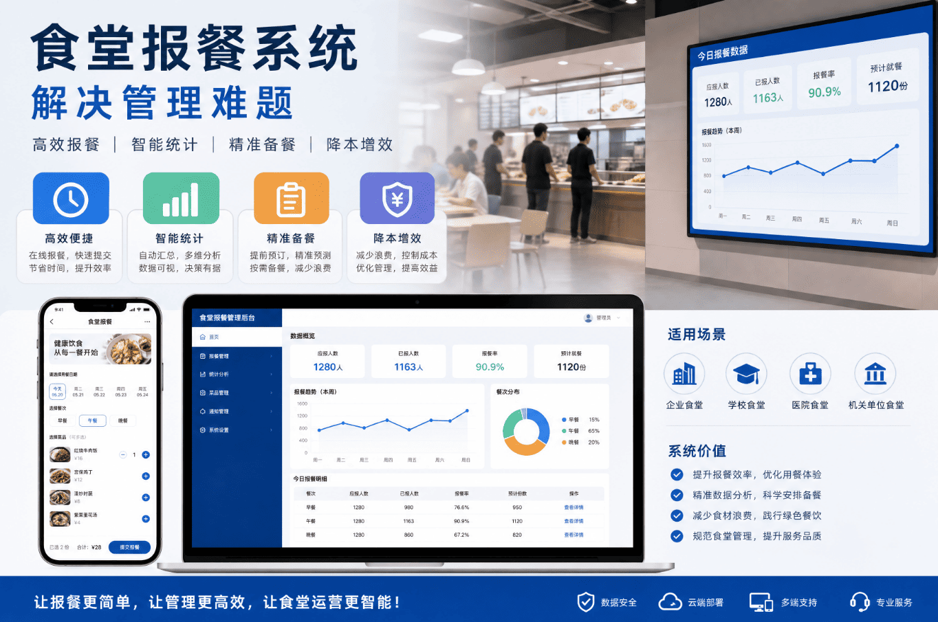 智慧食堂建设，到底解决了哪些管理难题？