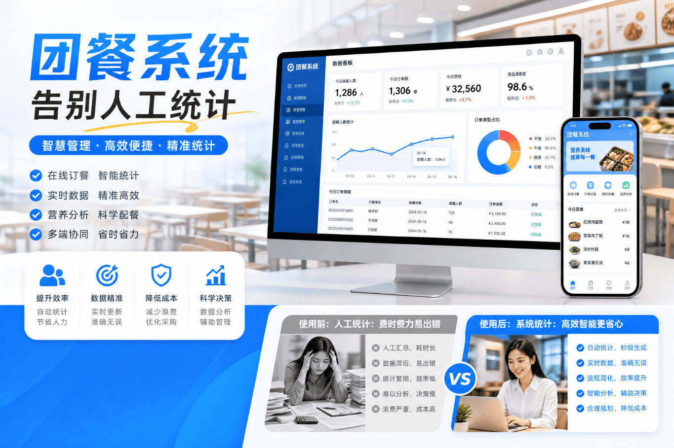 团餐系统客户成功案例｜告别人工统计，实现报餐配送全流程数字化