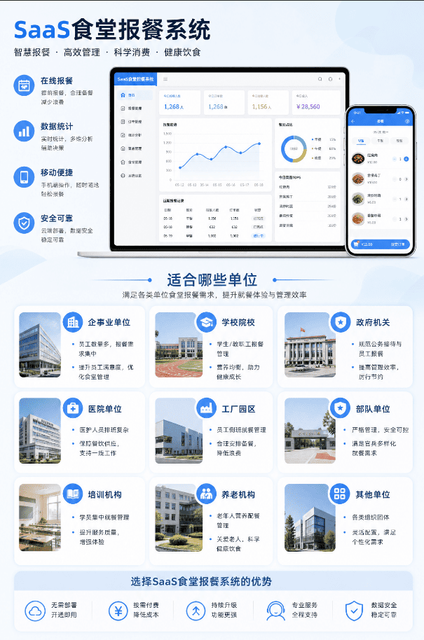 SaaS食堂报餐系统适合哪些单位